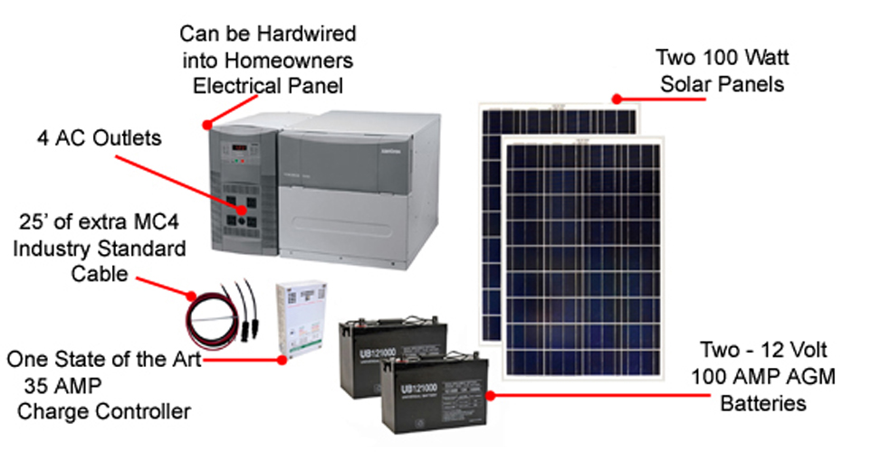 Earthtech Products Launches Affordable And Expandable Off Grid Solar